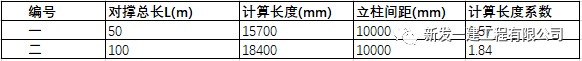 基坑钢管支撑稳定计算详解(图10)