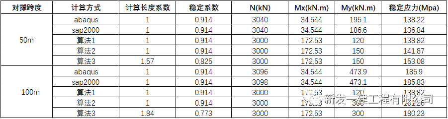 基坑钢管支撑稳定计算详解(图16)