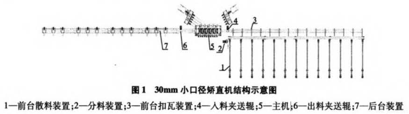 图1-30mm小口径矫直机结构示意图.png