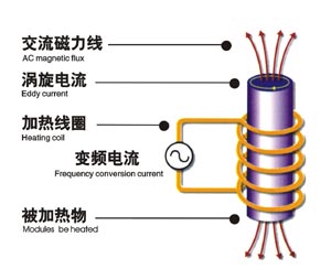 感应加热原理图.jpg