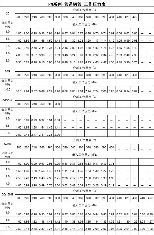 PN系列-管道-钢管-工作压力表.jpg