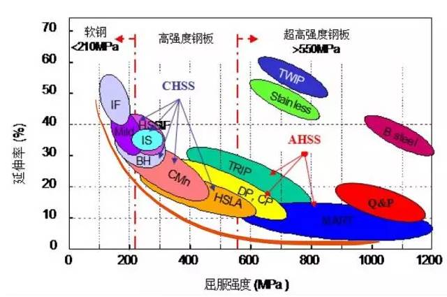 钢材近似替代和牌号对照,选择需谨慎,替代有风险！