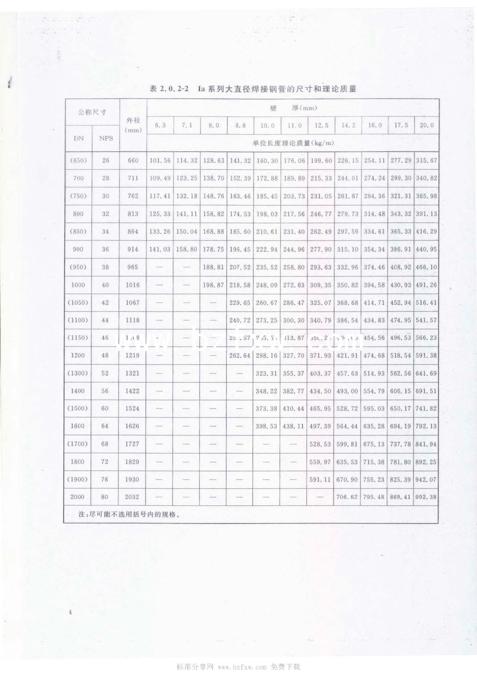 HGT 20553-2011 化工配管用无缝及焊接钢管尺寸选用系列_页面_08.jpg