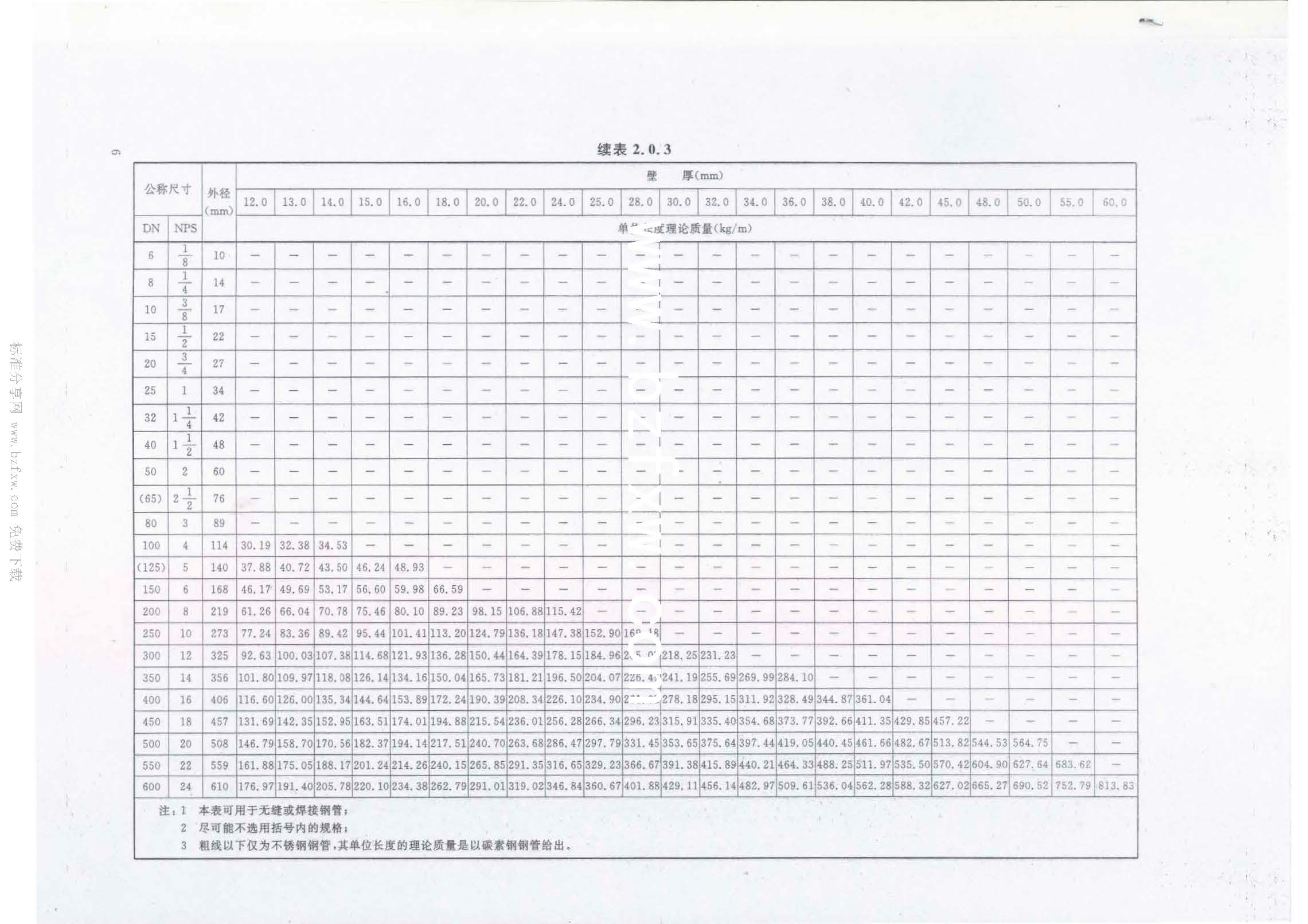 HGT 20553-2011 化工配管用无缝及焊接钢管尺寸选用系列_页面_10.jpg