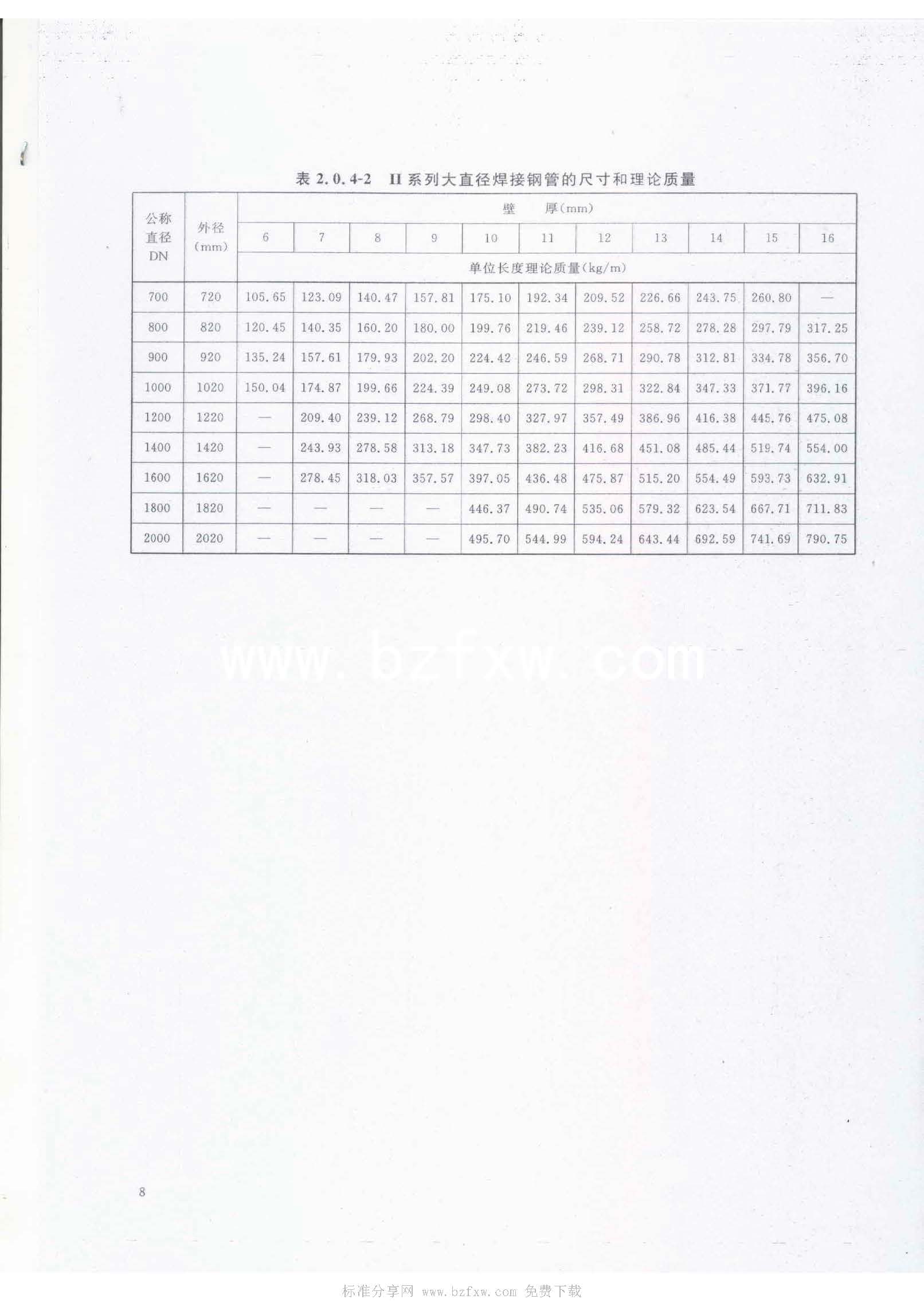 HGT 20553-2011 化工配管用无缝及焊接钢管尺寸选用系列_页面_12.jpg