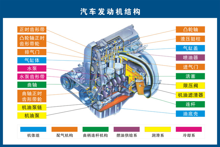 汽车零件图普(图1)