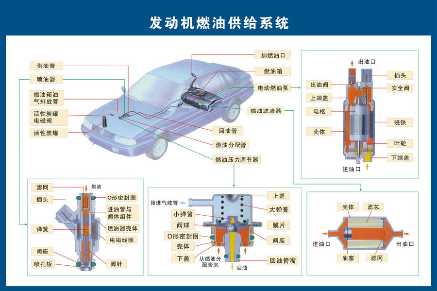 汽车零件图普(图4)