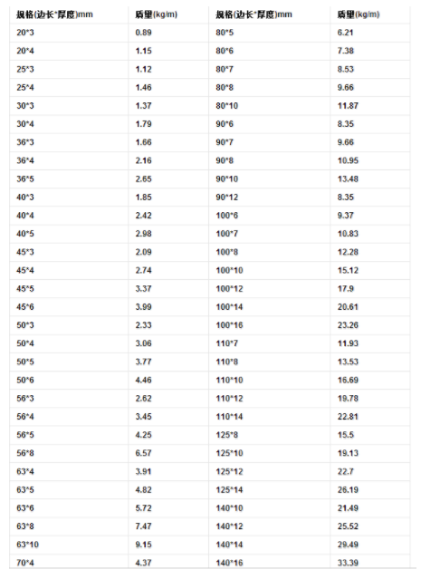 角钢的规格型号重量表(图2)