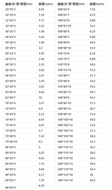 角钢的规格型号重量表(图4)