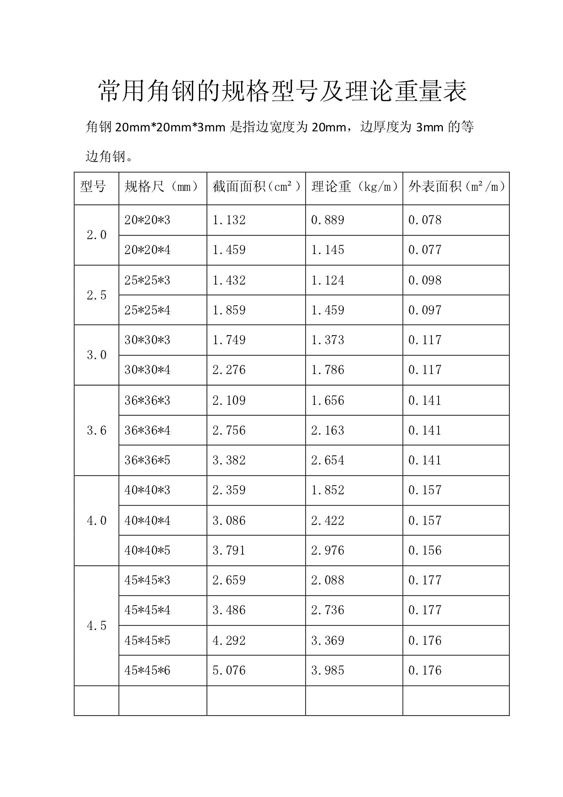 常用角钢的规格型号及理论重量表_页面_1.png