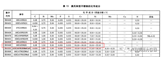 310不锈钢管为什么能耐高温和耐硝酸强酸？