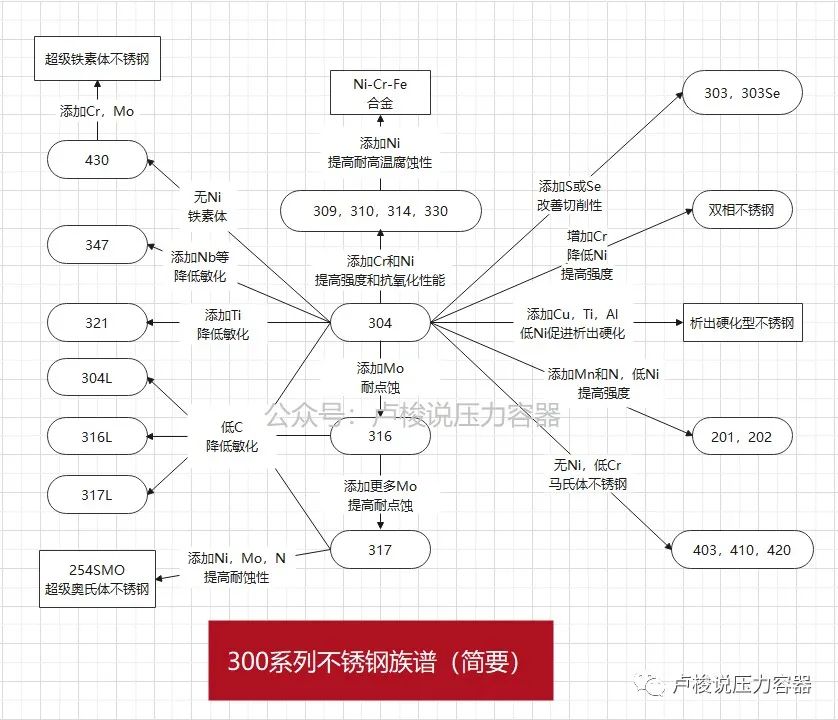 310不锈钢管为什么能耐高温和耐硝酸强酸？(图2)