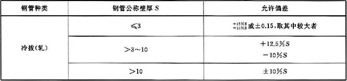 GB∕T 8163-2018 输送流体钢管外径、壁厚允许偏差标准-第2张图片-钢管生产厂家（仁成钢管厂）