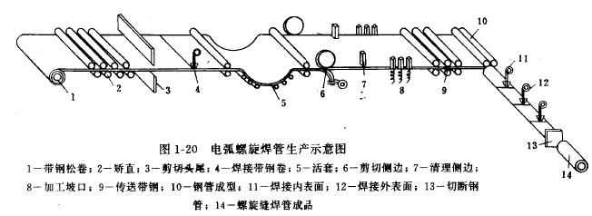 钢管生产方法 The methods of pipe production(图7)