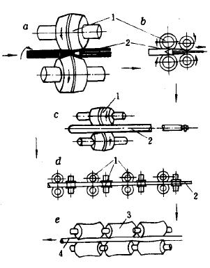 钢管生产方法 The methods of pipe production(图1)