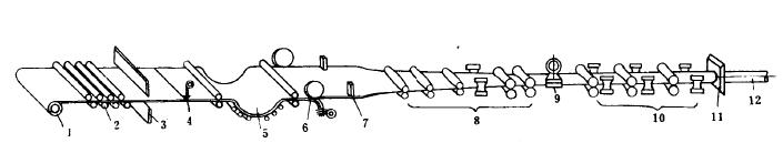 钢管生产方法 The methods of pipe production(图6)