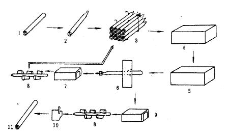 钢管生产方法 The methods of pipe production(图5)