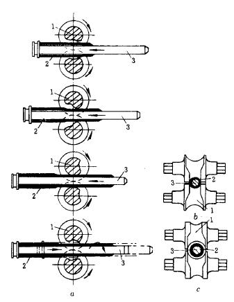 钢管生产方法 The methods of pipe production(图2)