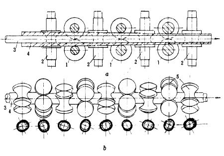 钢管生产方法 The methods of pipe production(图3)