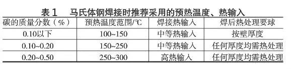 马氏体钢(钢管)的焊接技巧(图4)