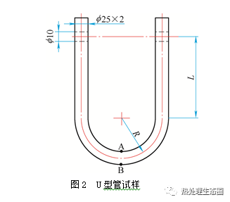 钛,SAF2205,304,316L换热管加工成U型管的应力腐蚀性能对比(图2)