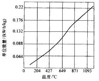 棒材管材钢的感应穿透加热调质(图6)