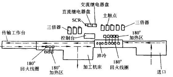 棒材管材钢的感应穿透加热调质(图11)