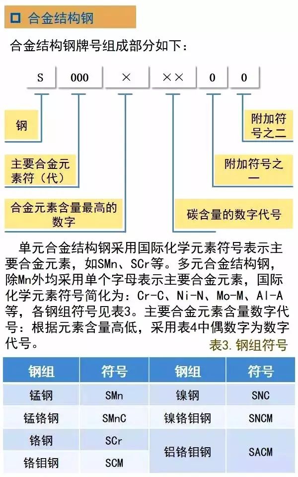 日本钢铁钢管牌号钢号表示方法(图7)