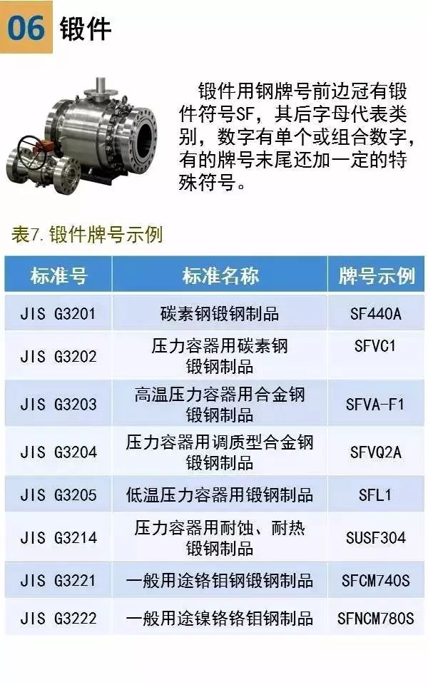 日本钢铁钢管牌号钢号表示方法(图15)