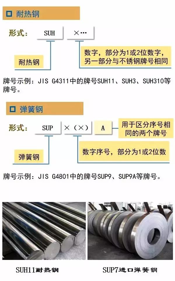 日本钢铁钢管牌号钢号表示方法(图11)