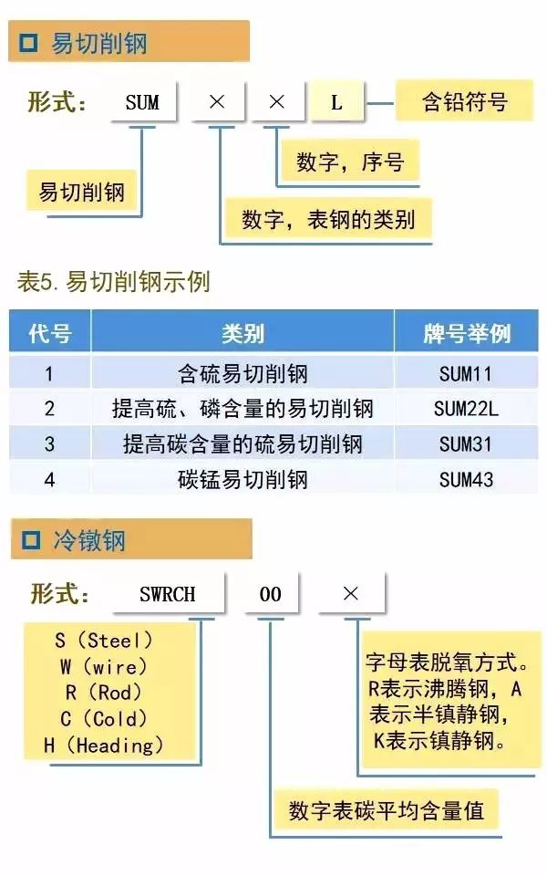 日本钢铁钢管牌号钢号表示方法(图9)