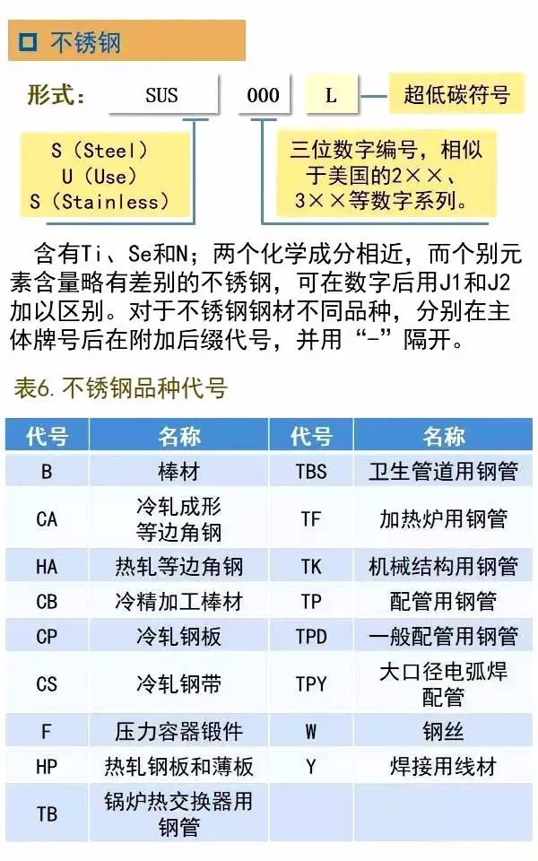 日本钢铁钢管牌号钢号表示方法(图10)