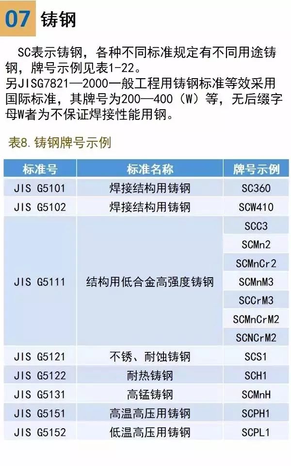 日本钢铁钢管牌号钢号表示方法(图16)