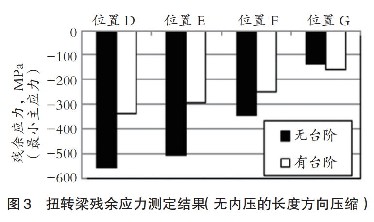 汽车部件用钢管成形技术的开发-钢铁百科