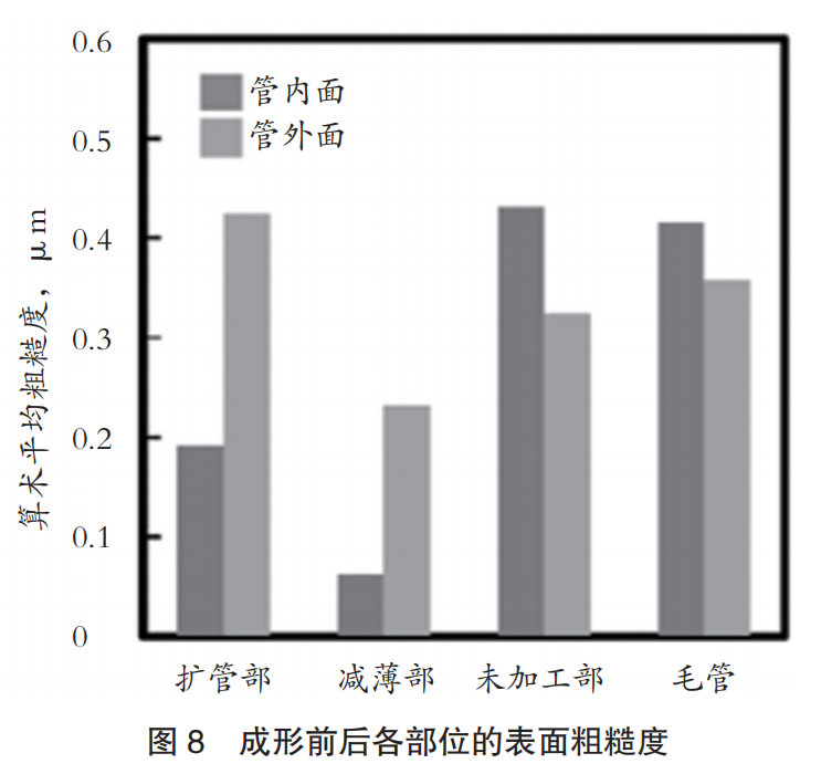 汽车部件用钢管成形技术的开发-钢铁百科