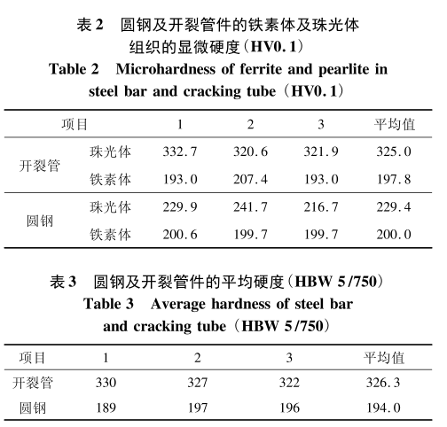 45#钢管冷轧开裂原因分析-钢铁百科