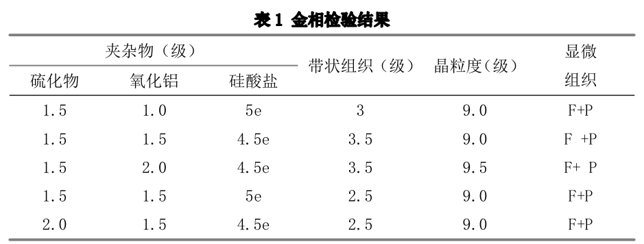 钢管压扁试验开裂原因分析