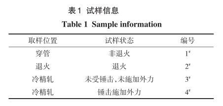 20#钢精轧无缝钢管扩孔开裂缺陷分析