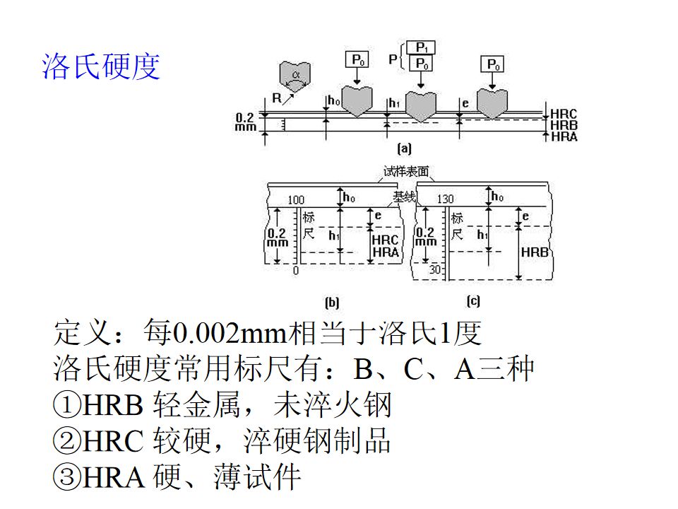 热处理基础知识(图9)