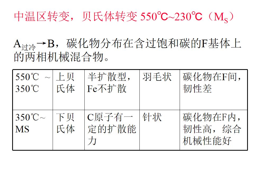 热处理基础知识(图60)