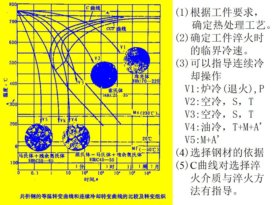 热处理基础知识(图66)