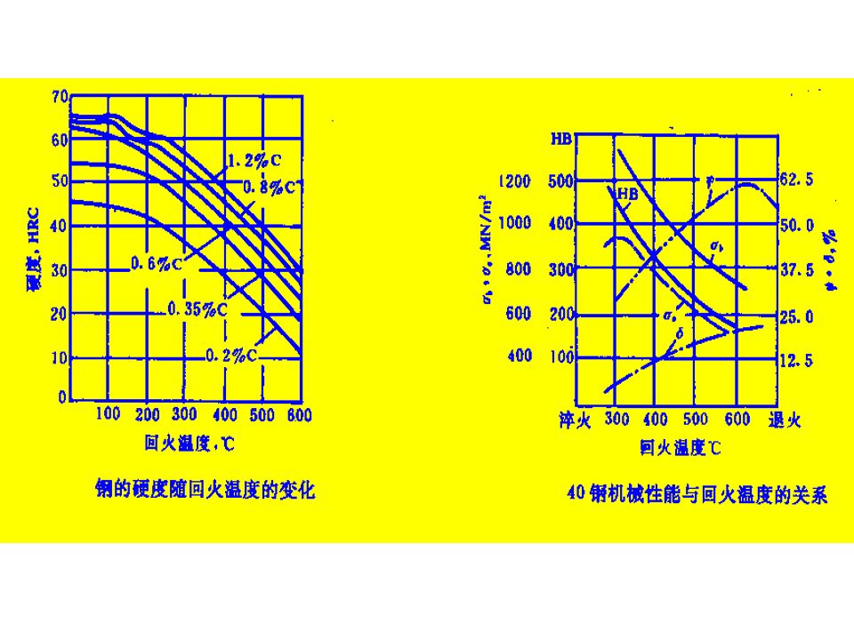 热处理基础知识(图81)