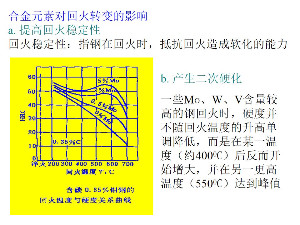 热处理基础知识(图82)