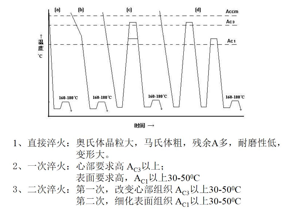 热处理基础知识(图87)