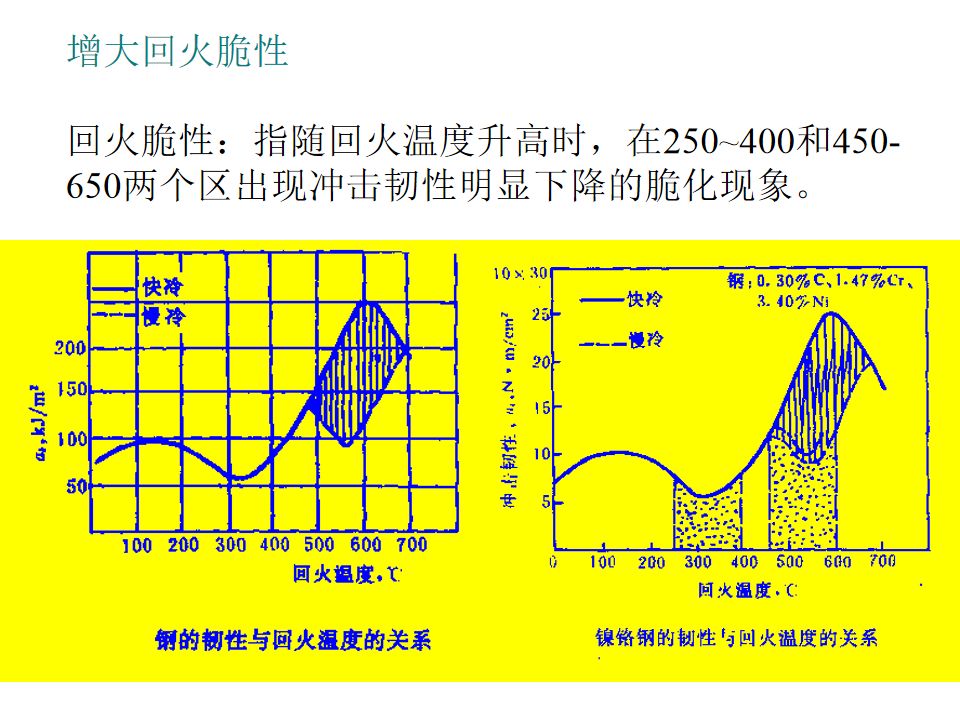 热处理基础知识(图83)