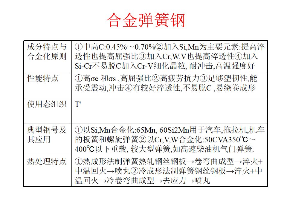 热处理基础知识(图108)