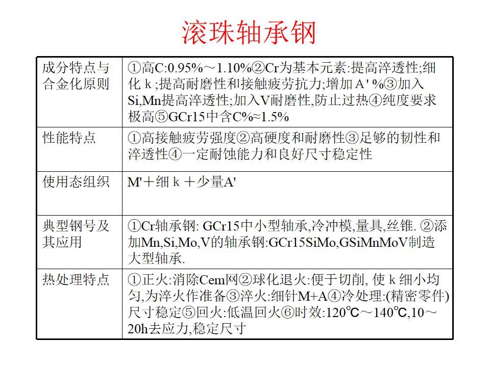 热处理基础知识(图109)