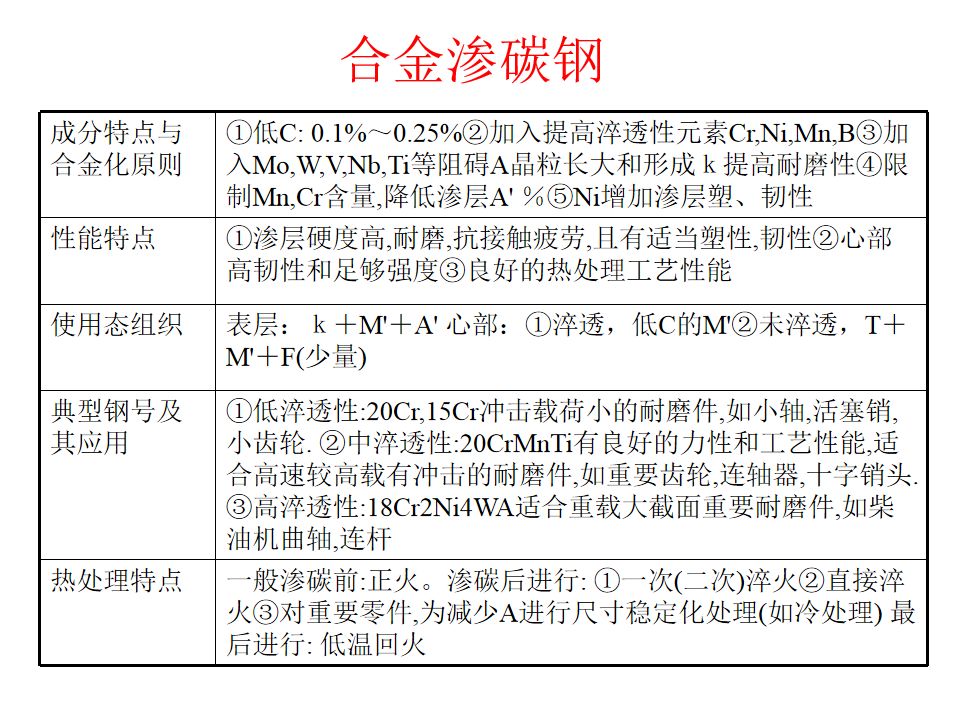 热处理基础知识(图106)