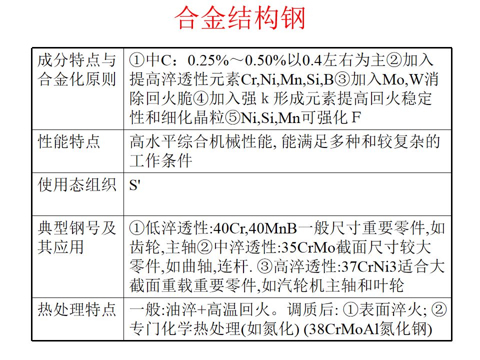 热处理基础知识(图107)