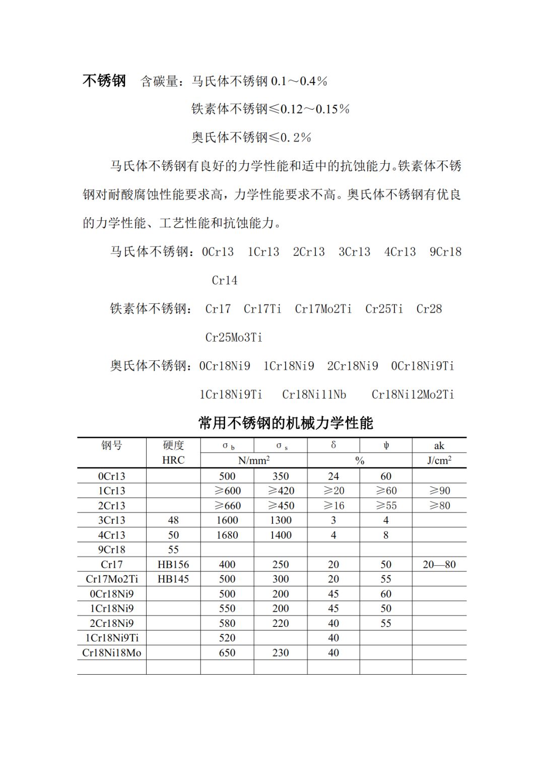 热处理工艺方法及目的(图9)